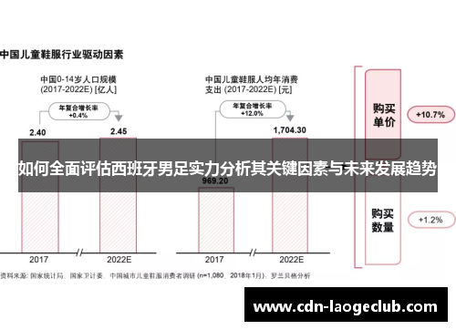 如何全面评估西班牙男足实力分析其关键因素与未来发展趋势
