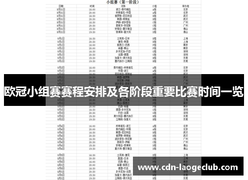 欧冠小组赛赛程安排及各阶段重要比赛时间一览 欧冠小组赛赛程安排及各阶段重要比赛时间一览