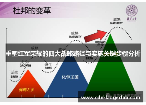 重塑红军荣耀的四大战略路径与实施关键步骤分析 重塑红军荣耀的四大战略路径与实施关键步骤分析