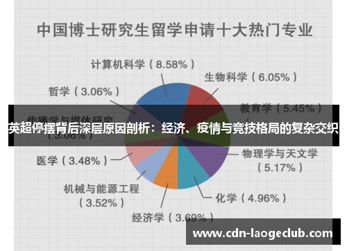 英超停摆背后深层原因剖析:经济、疫情与竞技格局的复杂交织 英超停摆背后深层原因剖析:经济、疫情与竞技格局的复杂交织