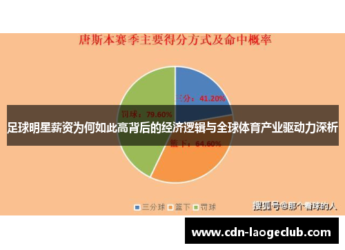 足球明星薪资为何如此高背后的经济逻辑与全球体育产业驱动力深析 足球明星薪资为何如此高背后的经济逻辑与全球体育产业驱动力深析