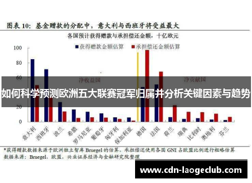 如何科学预测欧洲五大联赛冠军归属并分析关键因素与趋势 如何科学预测欧洲五大联赛冠军归属并分析关键因素与趋势