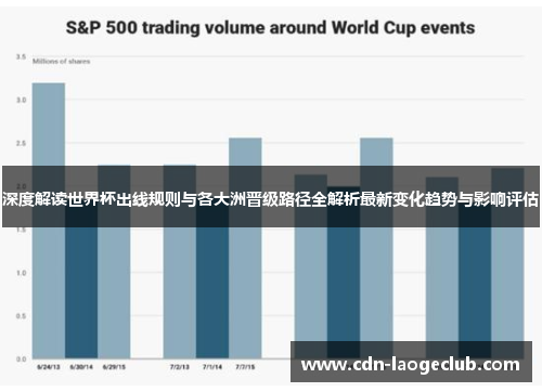 深度解读世界杯出线规则与各大洲晋级路径全解析最新变化趋势与影响评估