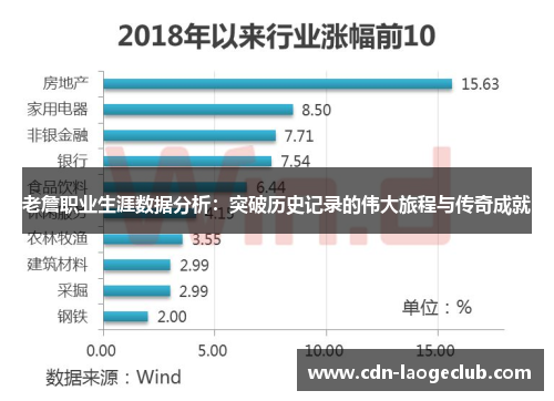 老詹职业生涯数据分析:突破历史记录的伟大旅程与传奇成就 老詹职业生涯数据分析:突破历史记录的伟大旅程与传奇成就