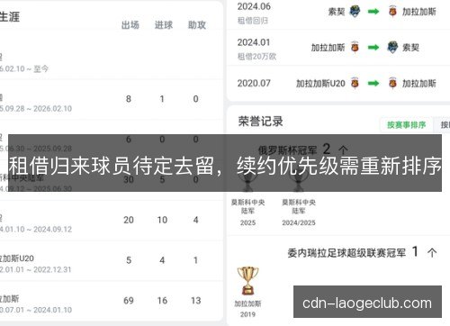 租借归来球员待定去留，续约优先级需重新排序